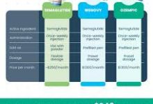 understanding-the-monthly-cost-of-semaglutide:-what-to-expect