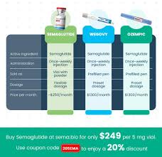 understanding-the-monthly-cost-of-semaglutide:-what-to-expect